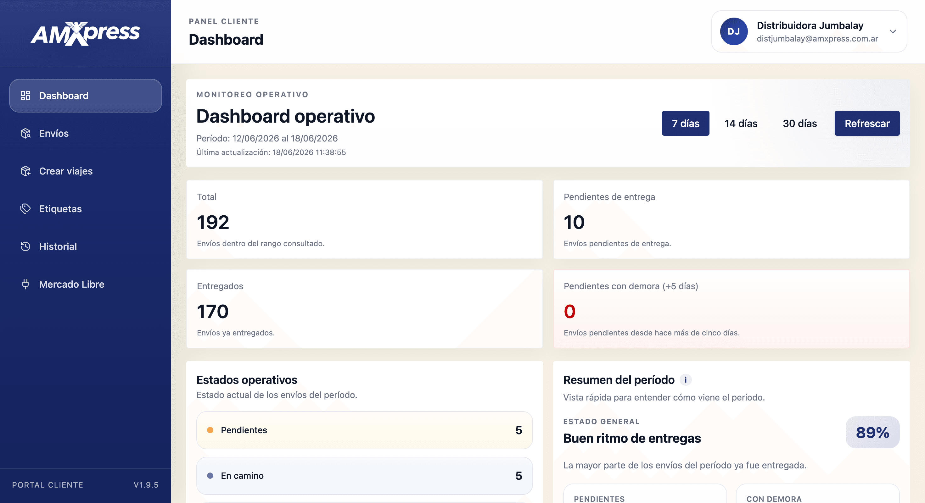 AMXpress customer portal dashboard with statuses and period metrics.